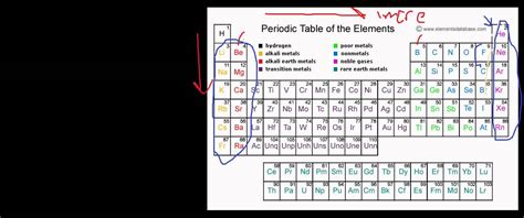 periodic trends exceptions.